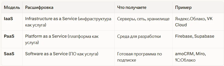 Разница между тремя главными моделями облачных сервисов