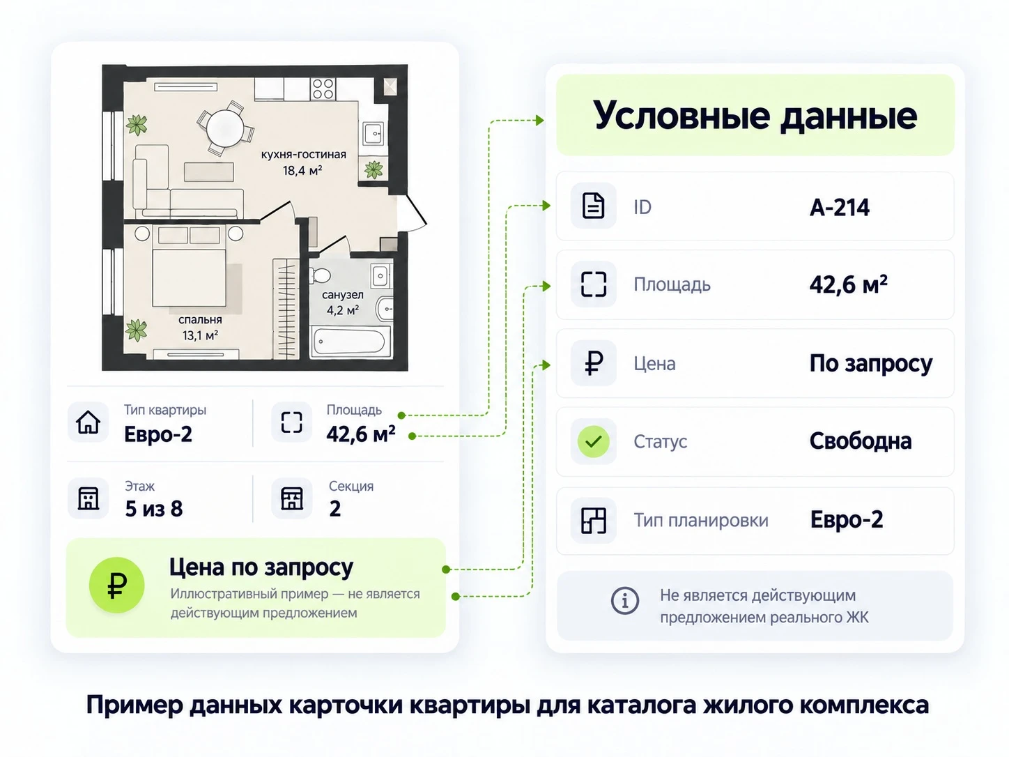 Пример данных карточки квартиры для каталога жилого комплекса