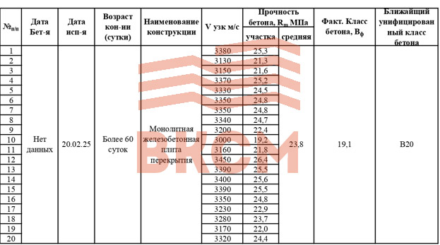 Протокол испытаний бетона Протокол испытаний бетона