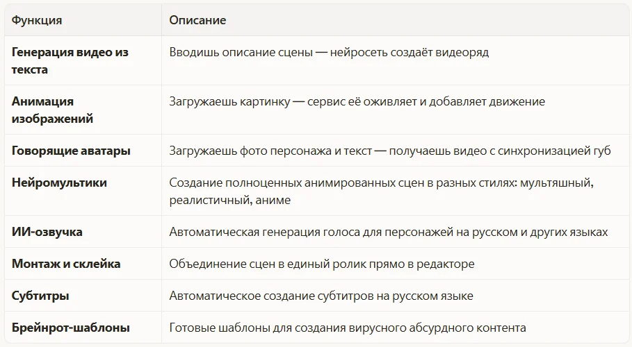 Что умеет Doitong