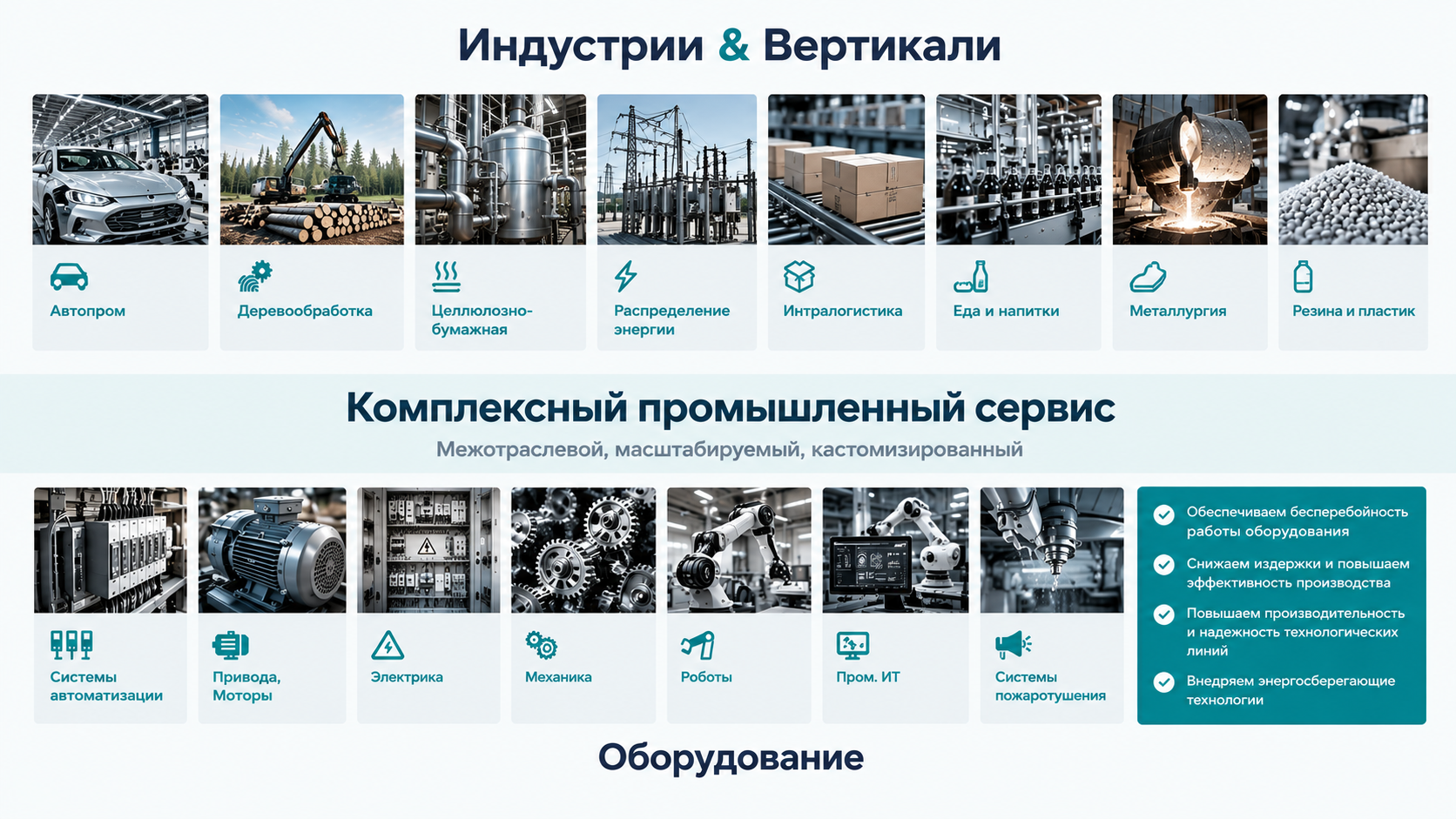 Комплексный промышленный сервис Межотраслевой, масштабируемый, кастомизированный. Техническое обслуживание и ремонт. ТОиР. Сервис. Обслуживание промышленного оборудования Индустрии и вертикали: Автопром, деревообработка, Целлюлозно-бумажная промышленность, Распределение энергии, Интралогистика, Еда и напитки, металлургия, Резина и пластик. Оборудование: Системы автоматизации, привода, моторы, двигатели, электрика, механика, роботы, промышленное ИТ оборудование, IT/OT, системы пожаротушения, отраслевое спец оборудование