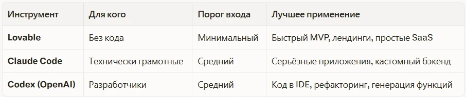 Сравнение инструментов