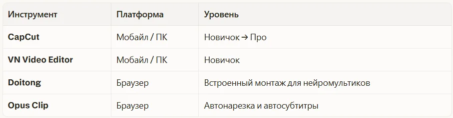 Инструменты монтажа