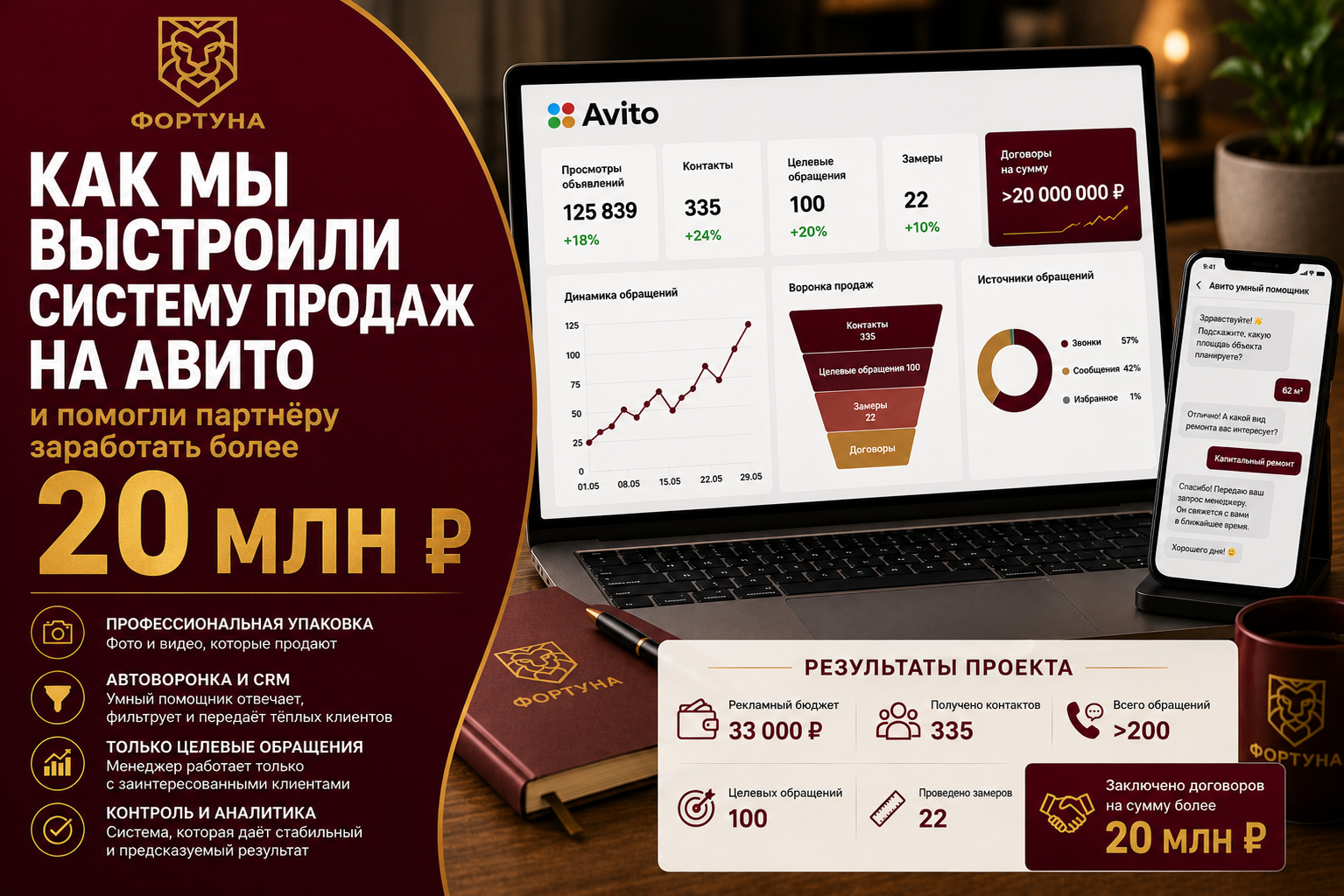 Кейс Авито Тольятти
