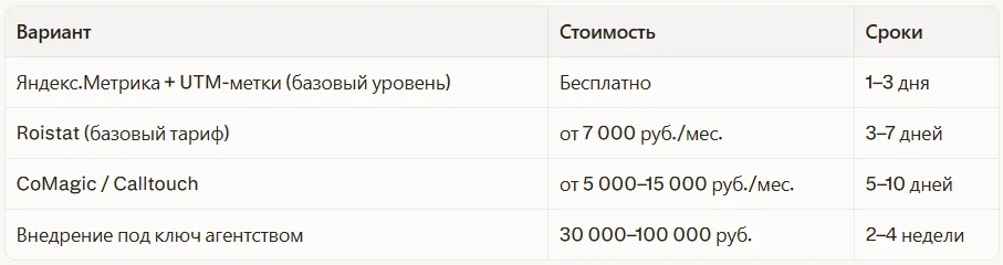 Сквозная аналитика: сколько стоит внедрить