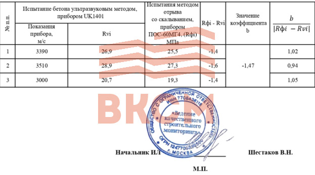 Обследование монолитного перекрытия по стальным балкам на ул. Авиамоторная Обследование монолитного перекрытия по стальным балкам на ул. Авиамоторная