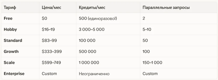 Основные тарифы (май 2026)