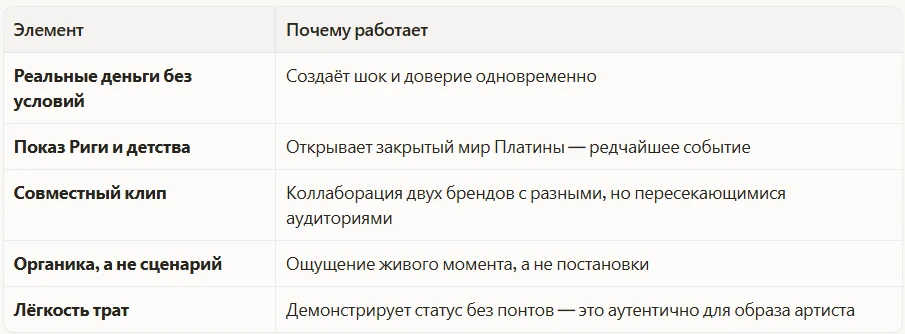 Механика коллаборации