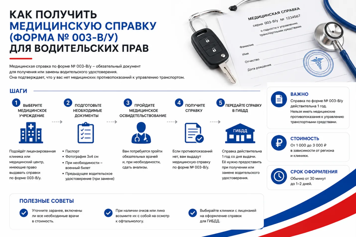 как получить медицинскую справку для водительских прав как получить медицинскую справку для водительских прав