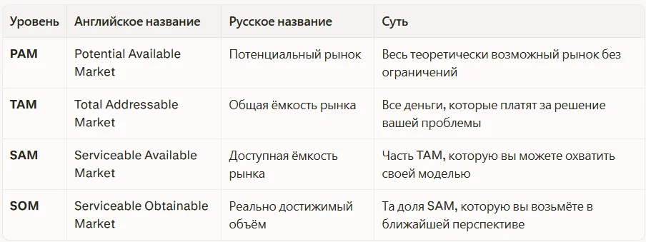 Полная модель выглядит так