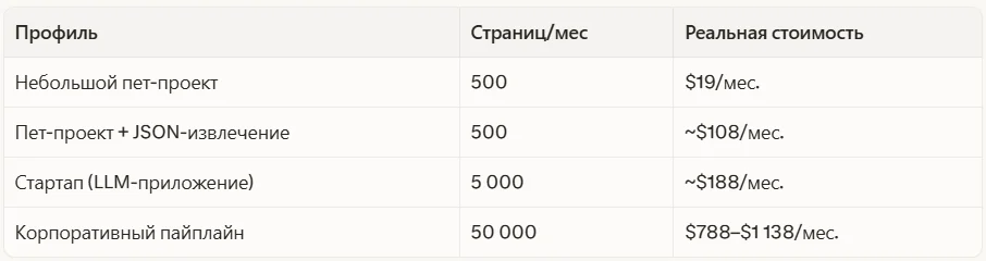 Сколько реально стоит использование?