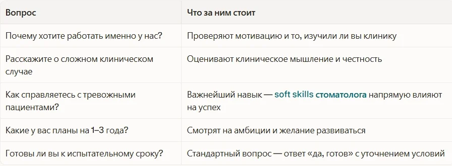 Что спросят работодатели