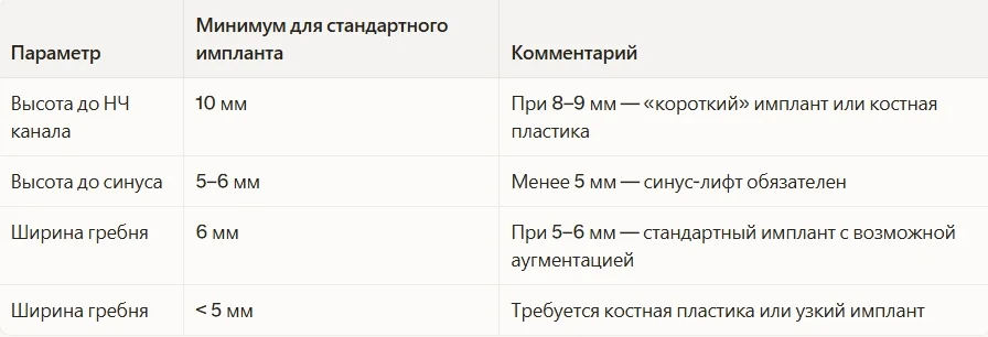 Высота и ширина: минимальные клинические значения