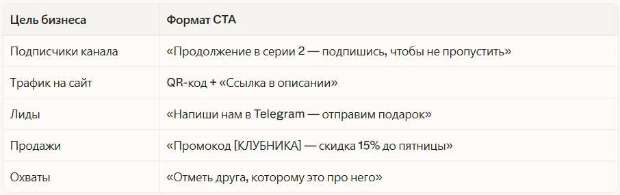 Форматы CTA (призывов к действию) в нейромультиках
