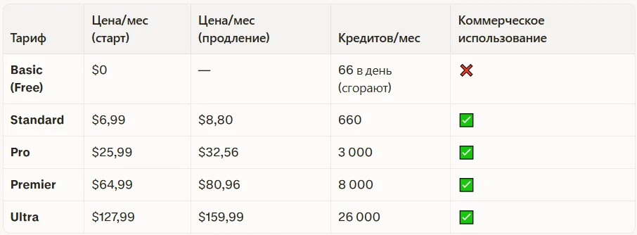 Цены Kling AI