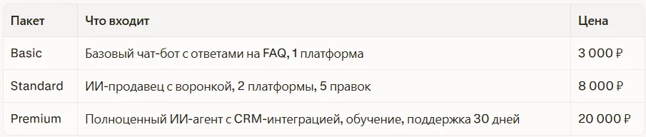Пример для услуги «ИИ-агент»