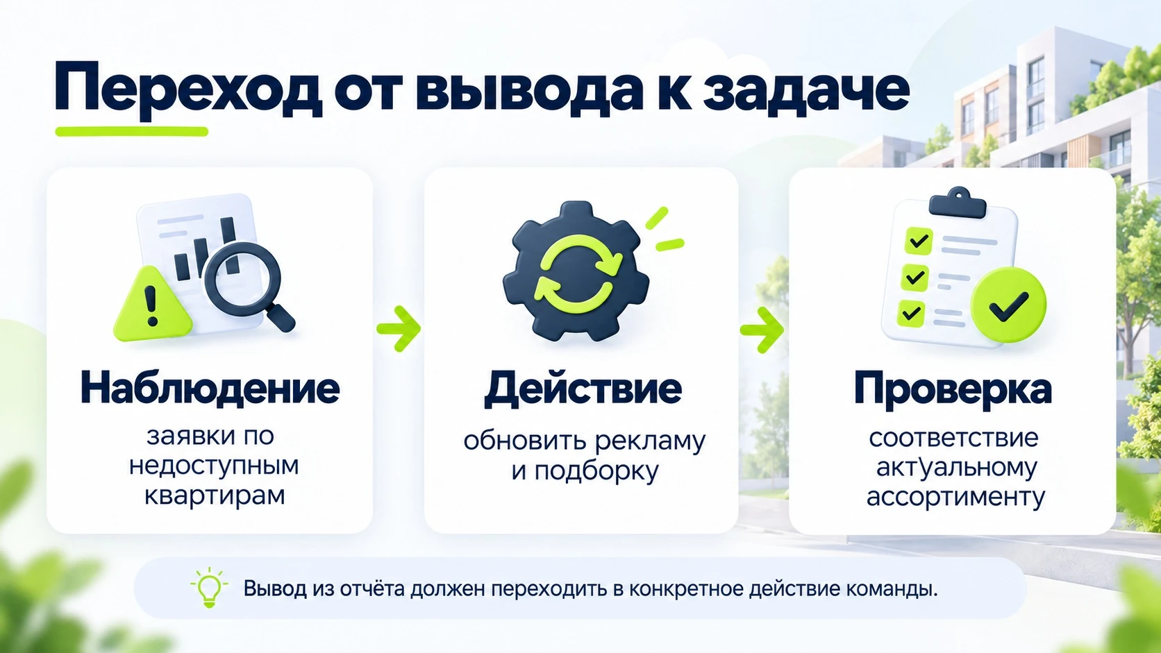 Как связать вывод рекламного отчёта с действием команды застройщика