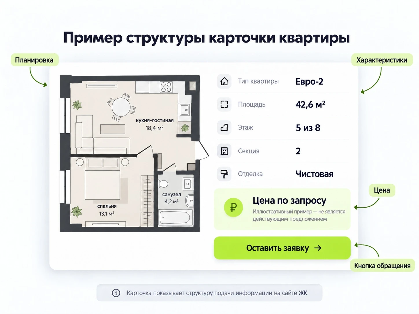 Структура карточки квартиры на сайте ЖК: планировка, характеристики и обращение