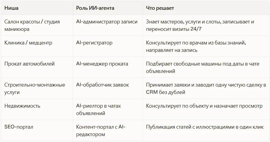 Примеры применения в разных нишах