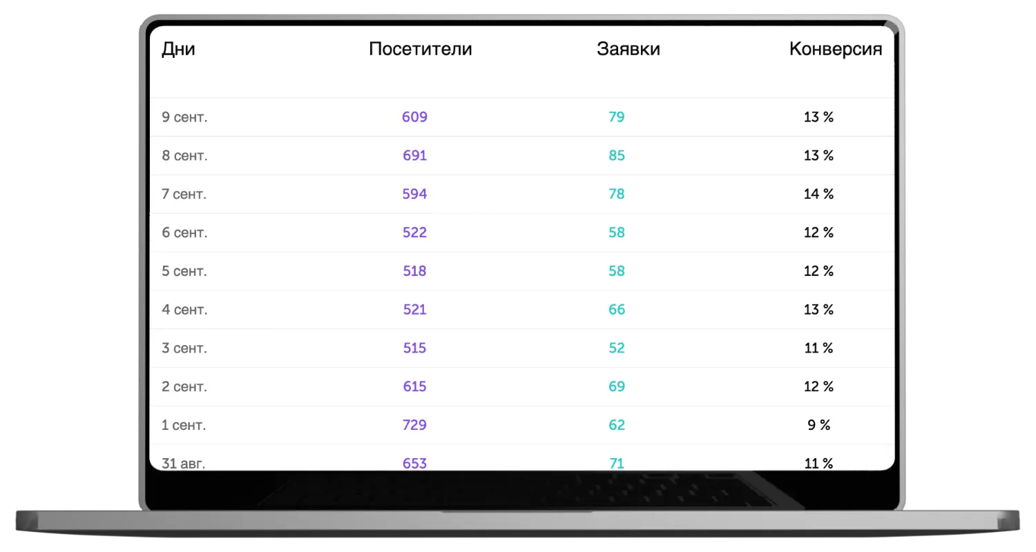 лп проф заявки лп проф заявки