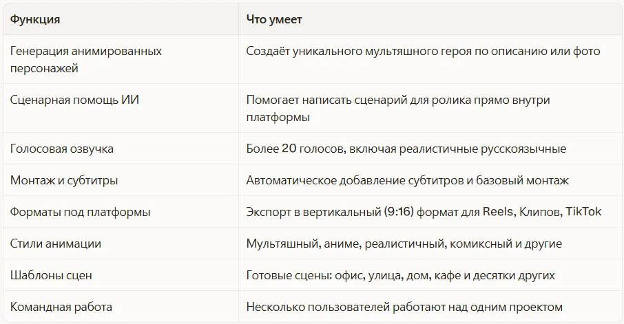 Ключевые возможности Doitong