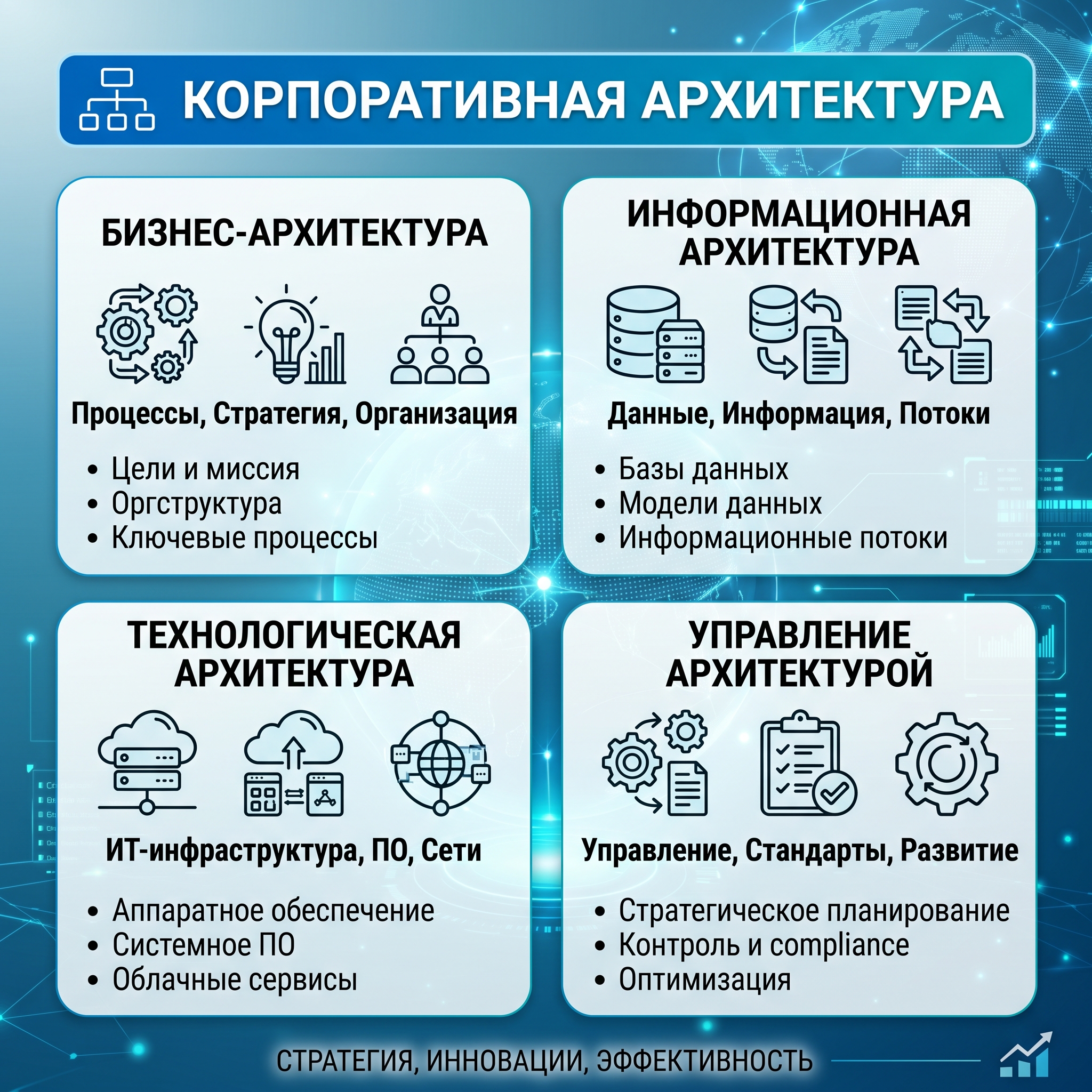 Что такое корпоративная архитектура