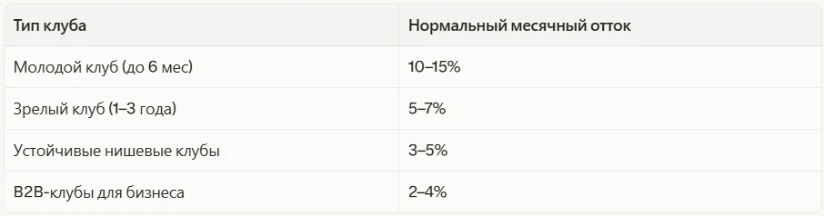Бенчмарки для онлайн-клубов в России 2026 года