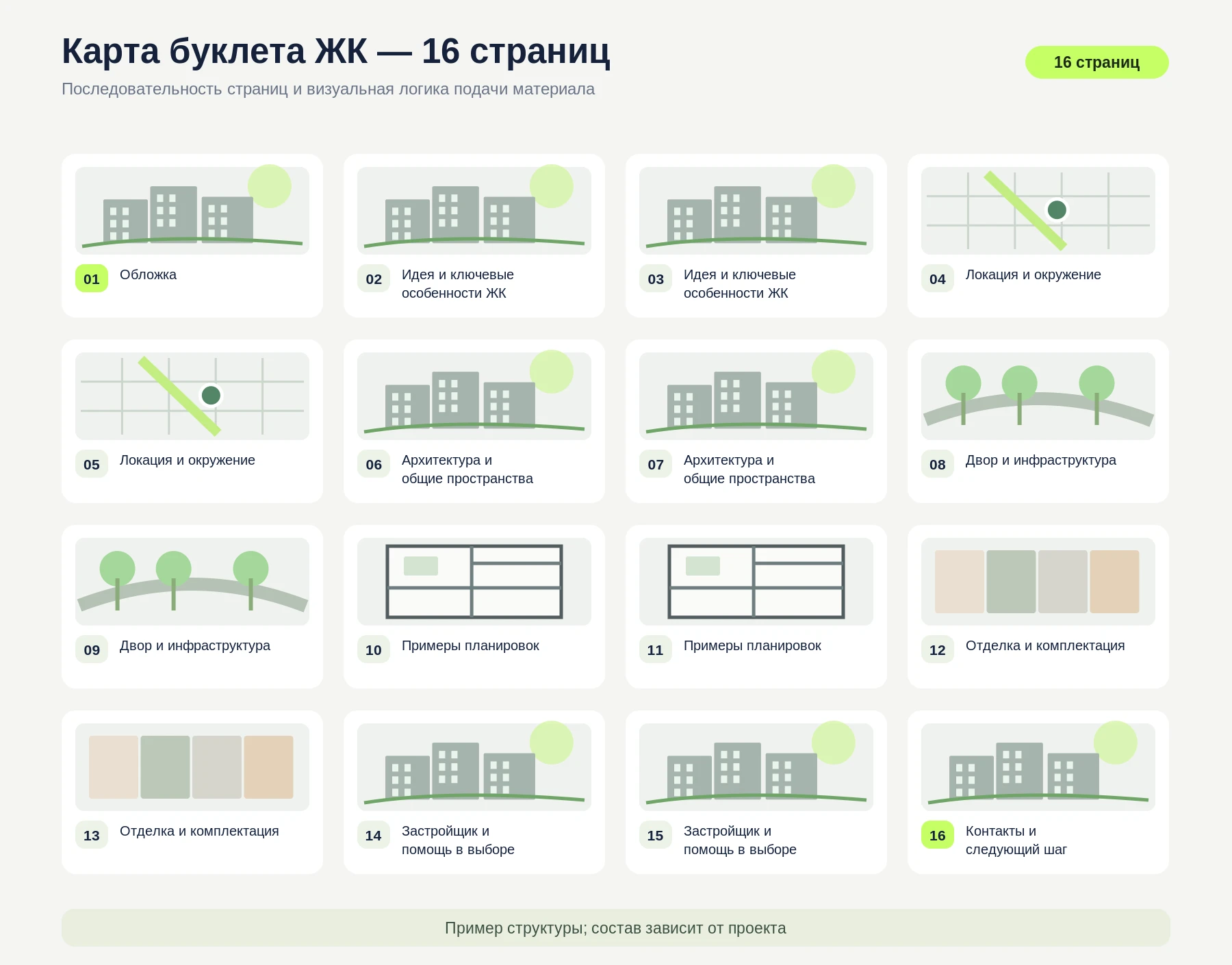 Пример структуры буклета ЖК на 16 страниц с обложкой