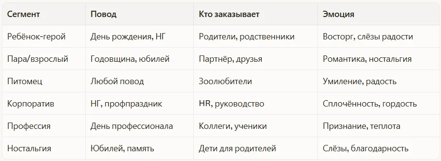 Памятные и ностальгические форматы