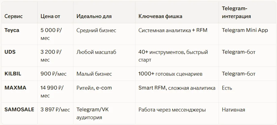 Teyca vs. UDC vs. KILBIL vs. MAXMA vs. SAMOSALE