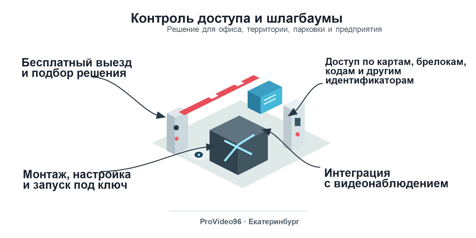 Схема услуг по монтажу видеонаблюдения