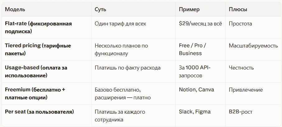 Существует несколько проверенных моделей монетизации