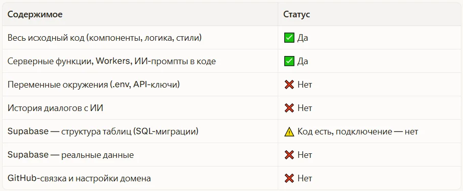 Что копируется при Remix