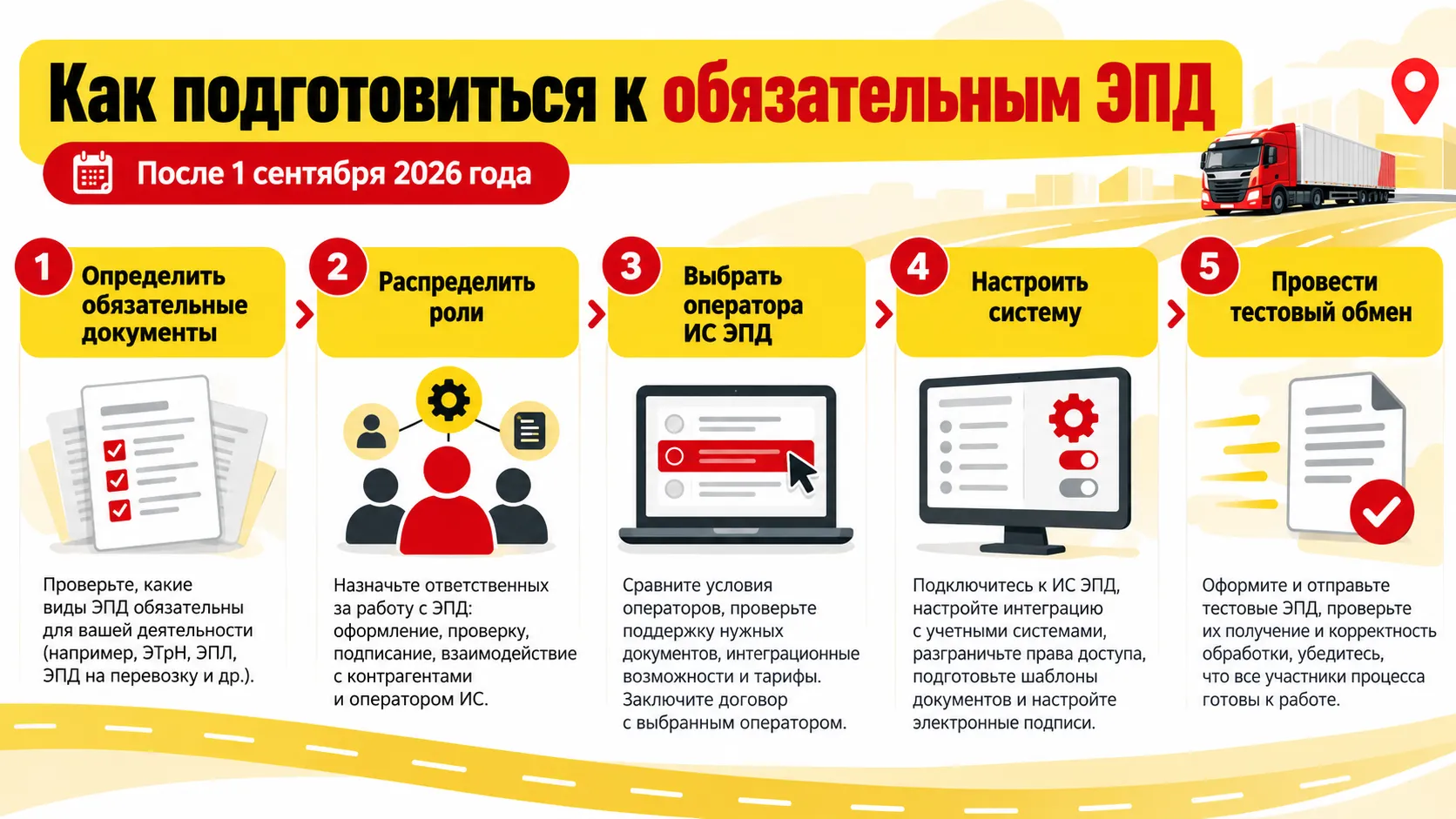 Как подготовить компанию к обязательным ЭПД после 1 сентября 2026 года