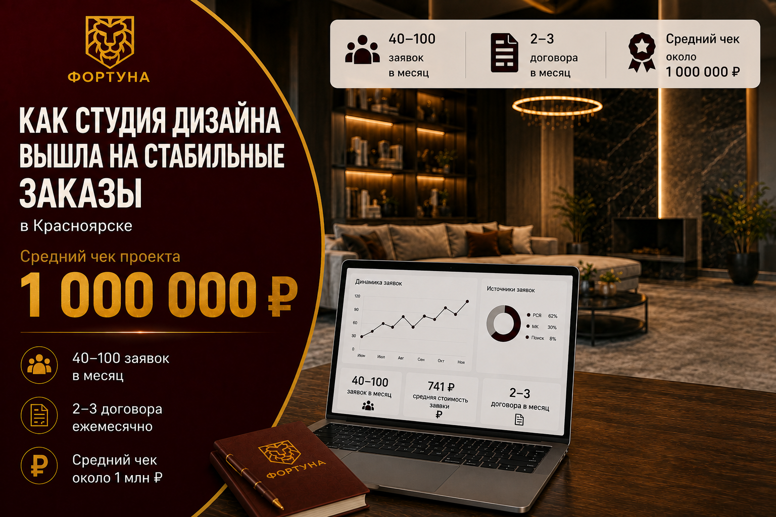 Кейс директ Дизайн интерьеров