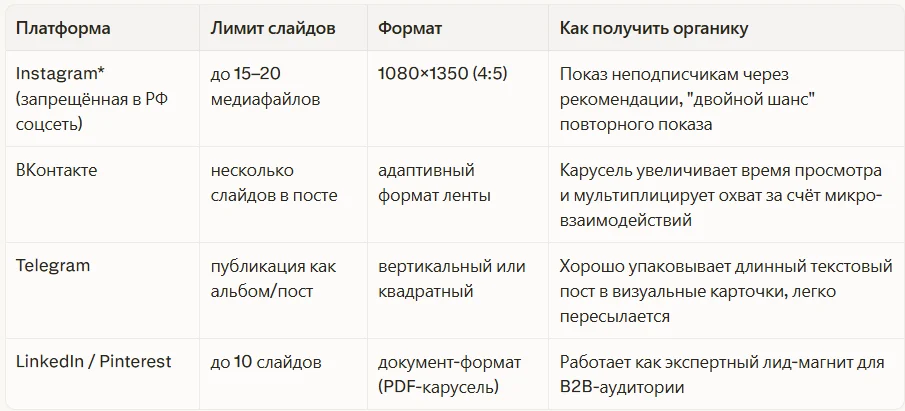 Где карусели дают органический трафик
