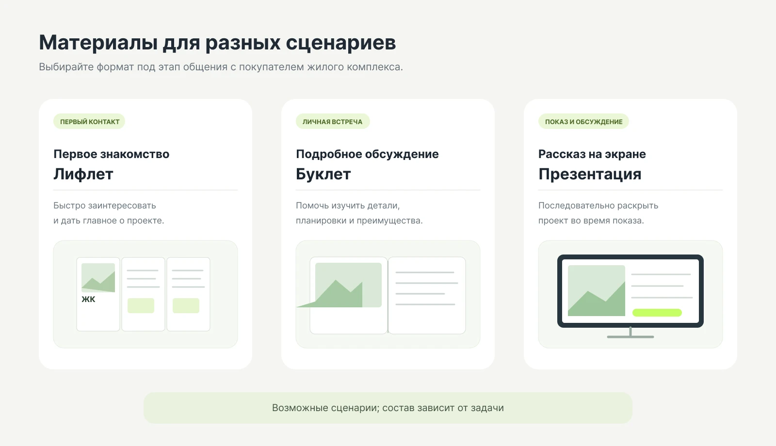 Как выбрать материалы для знакомства с ЖК, консультации и презентации на экране