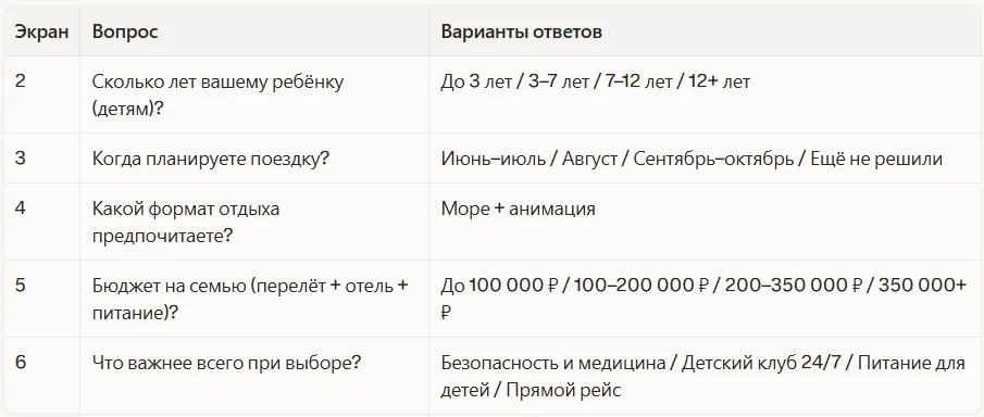Квиз: 5 вопросов квалификации