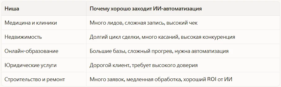 Лучшие ниши для старта без кейсов в 2026 году