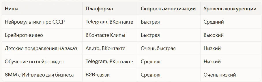 Рекомендуемые ниши для быстрого старта в России в 2026 году