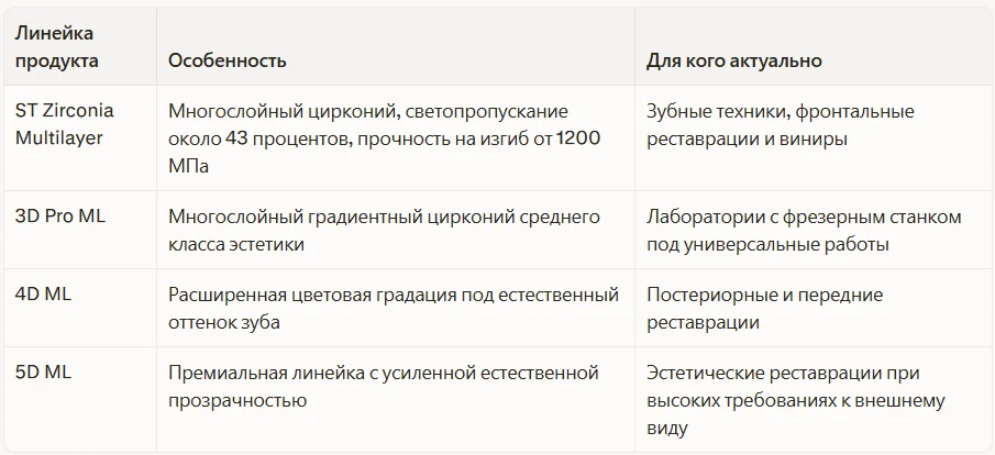 Продуктовая линейка AICERA