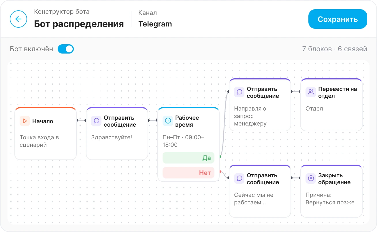 Чат-боты для обработки обращений