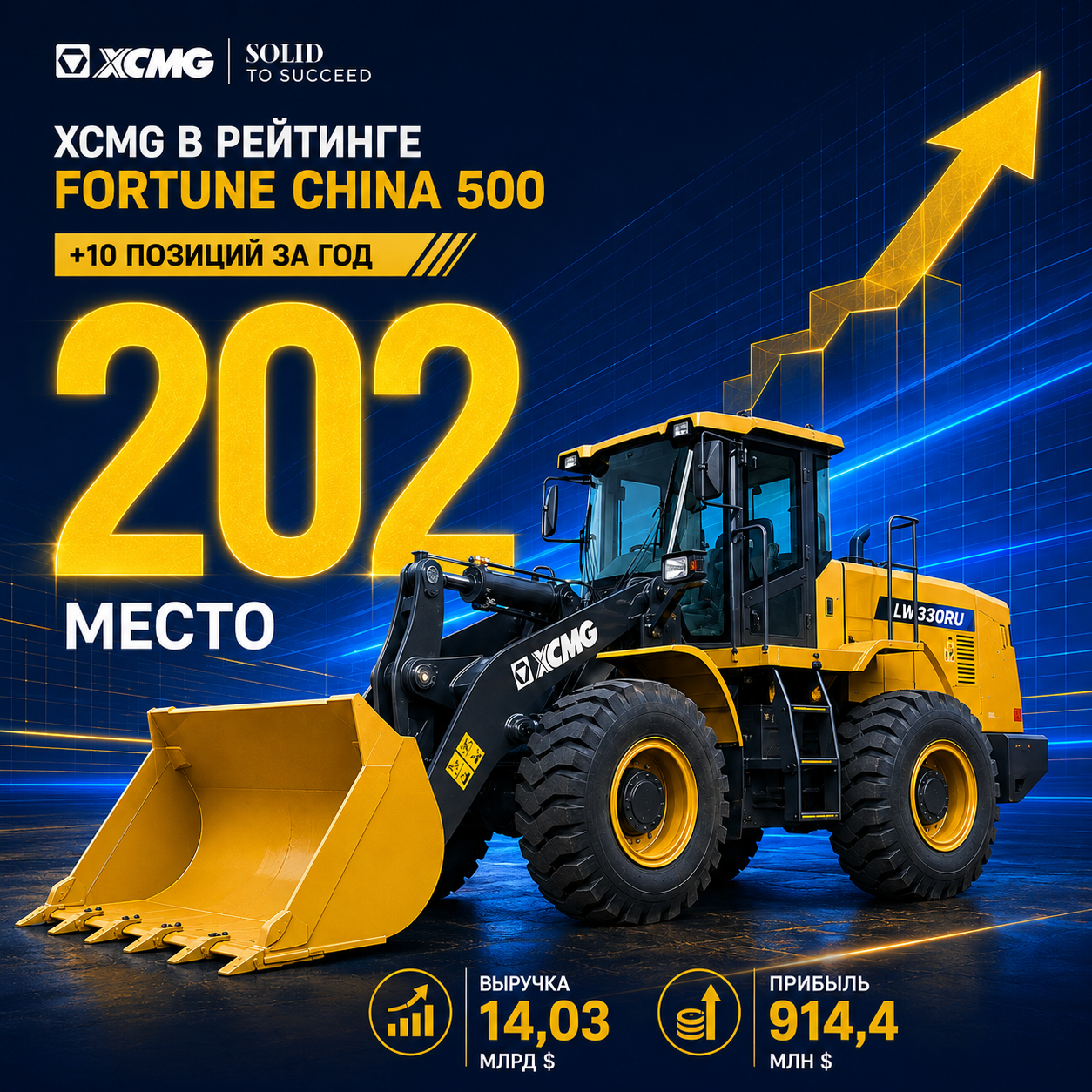 XCMG поднялся на 10 позиций в Fortune China 500 XCMG занял 202-е место в рейтинге Fortune China 500