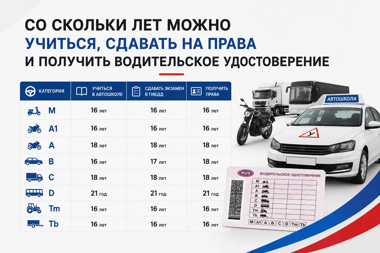 со скольки лет можно учиться на права со скольки лет можно учиться на права