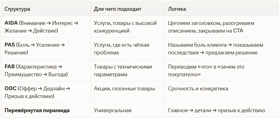 Основные маркетинговые структуры для объявлений Авито