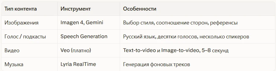 Генерация медиа