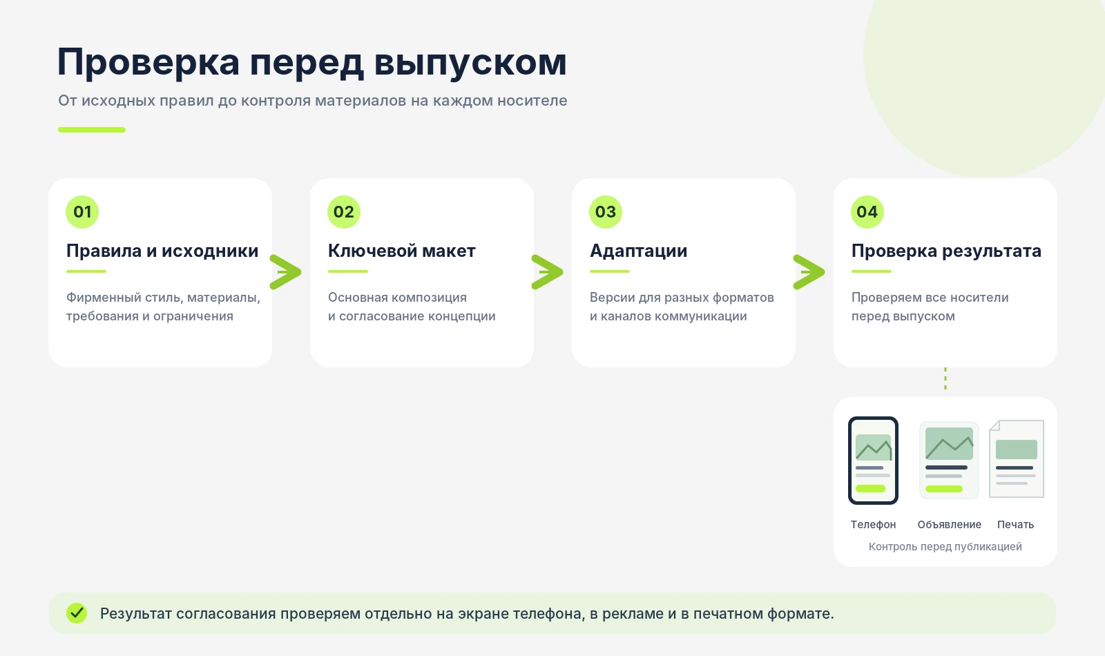 Порядок согласования и проверки материалов жилого комплекса