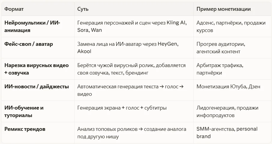 Форматы производства