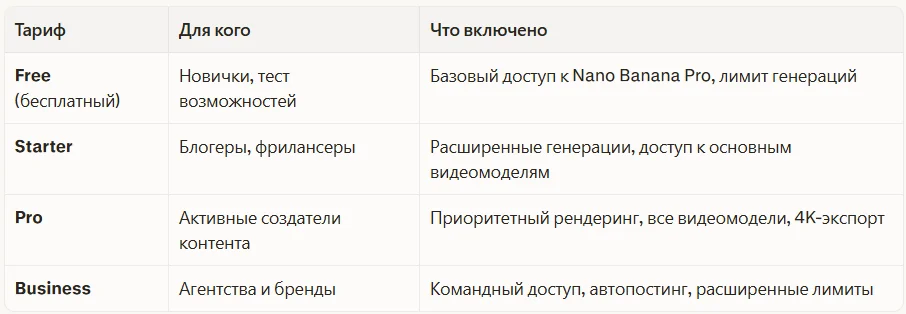 Тарифы DoiTong