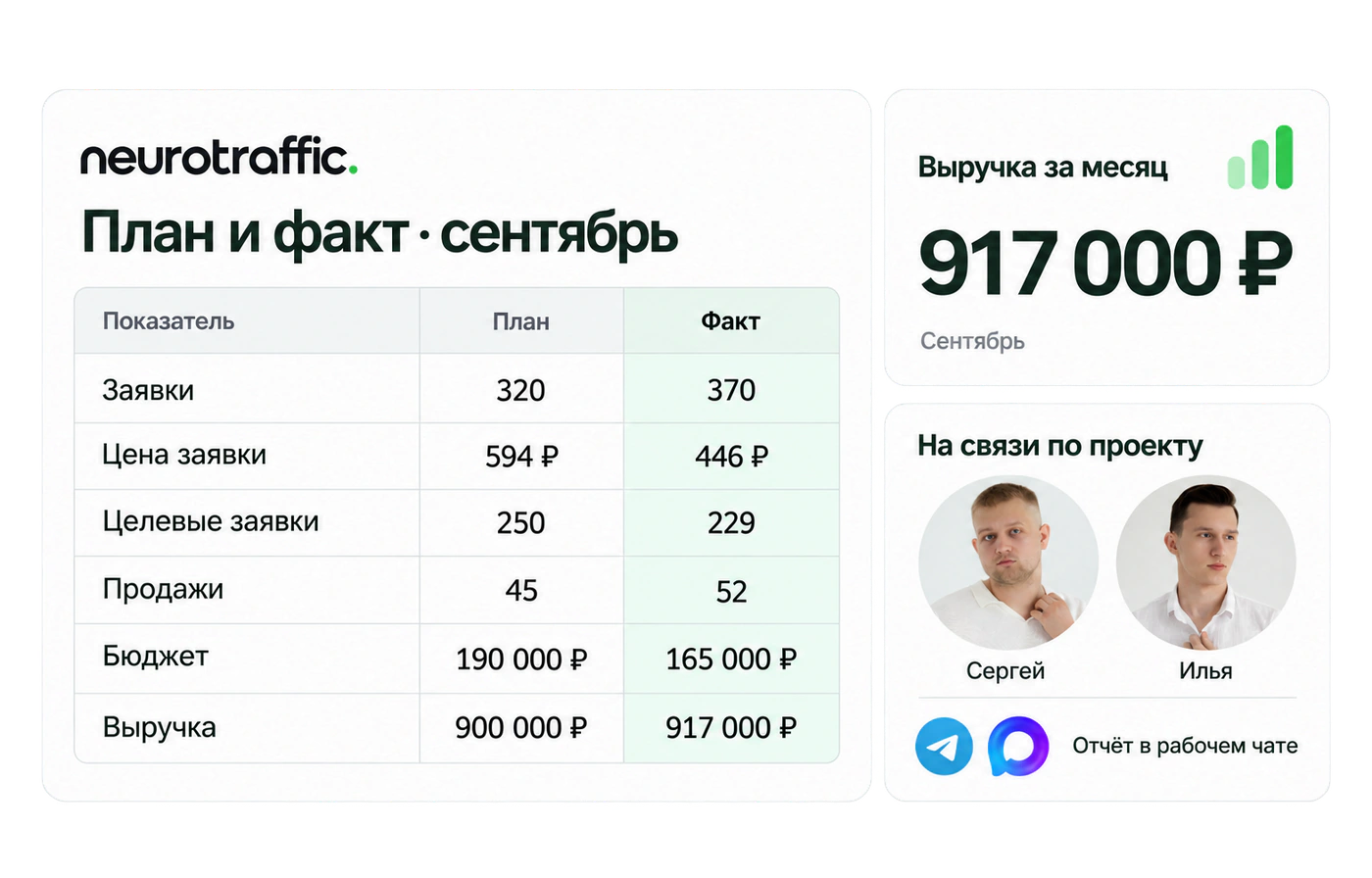 Иллюстрация отчёта по проекту и общения с командой; данные условные